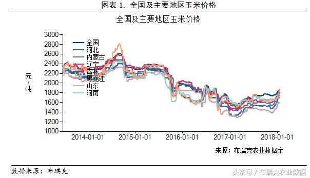 今天最新玉米价格,最新玉米价格动态分析，今日市场走势及影响因素