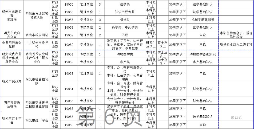 滁州最新招聘信息,滁州最新招聘信息概览