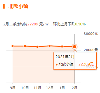 燕郊房价最新消息,燕郊房价最新消息，市场走势、影响因素及未来展望