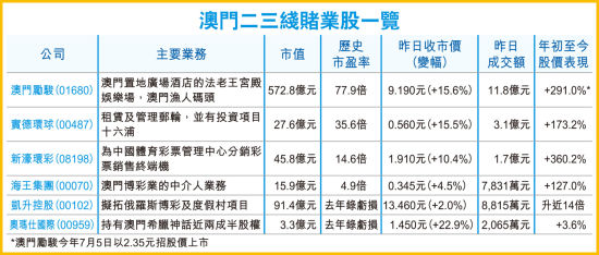 2024年新澳门王中王免费,关于澳门博彩业和所谓的王中王免费的探讨