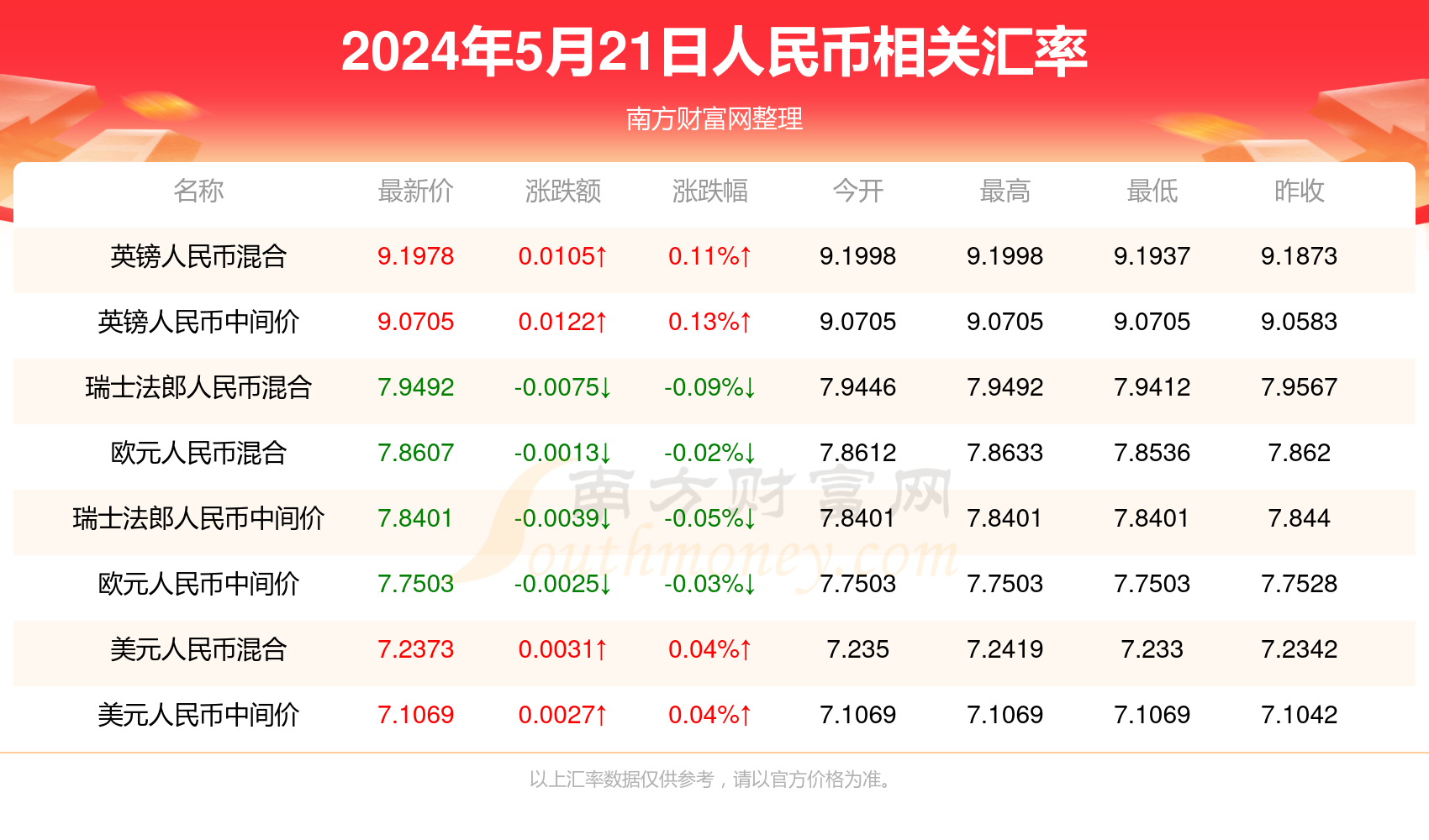 异常激烈 第8页