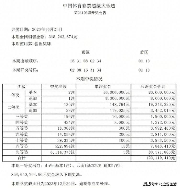 2024天天彩正版资料大全,探索2024天天彩正版资料大全，揭秘彩票世界的奥秘