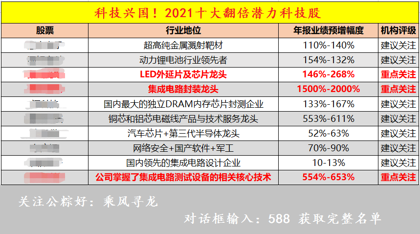 苹果绿 第7页