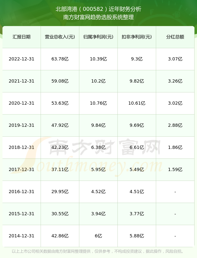 鸡犬不留 第7页