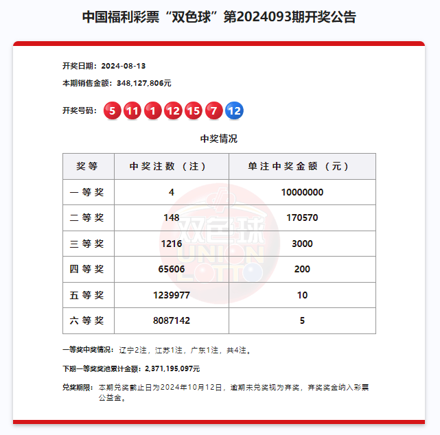 2024澳门六今晚开奖结果是多少,澳门彩票的开奖结果及其影响