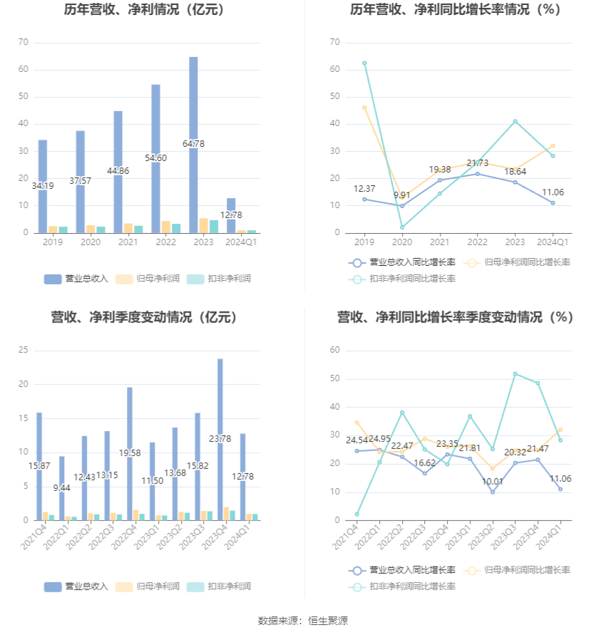 第2278页