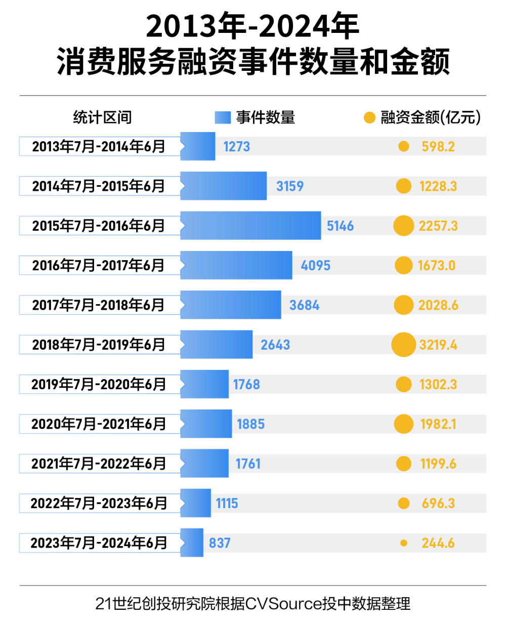 害群之马 第7页