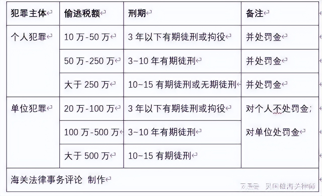 澳门一码100%准确,澳门一码100%准确，一个关于犯罪与法律的探讨