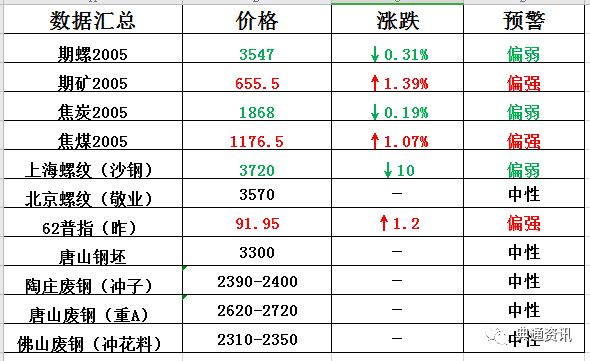 珍禽异兽 第5页