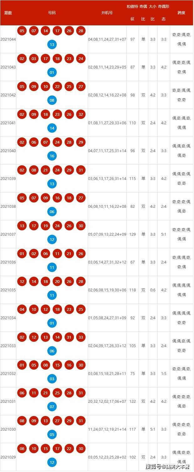 2024今晚新澳开奖号码,揭秘2024今晚新澳开奖号码，探寻幸运之门背后的秘密