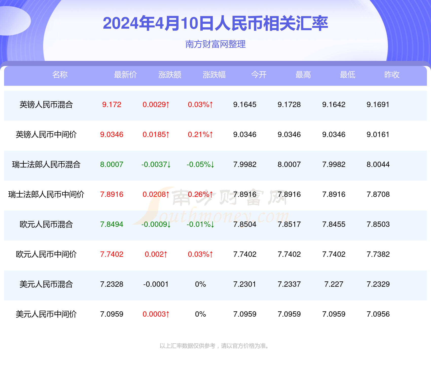 龙腾虎跃 第6页