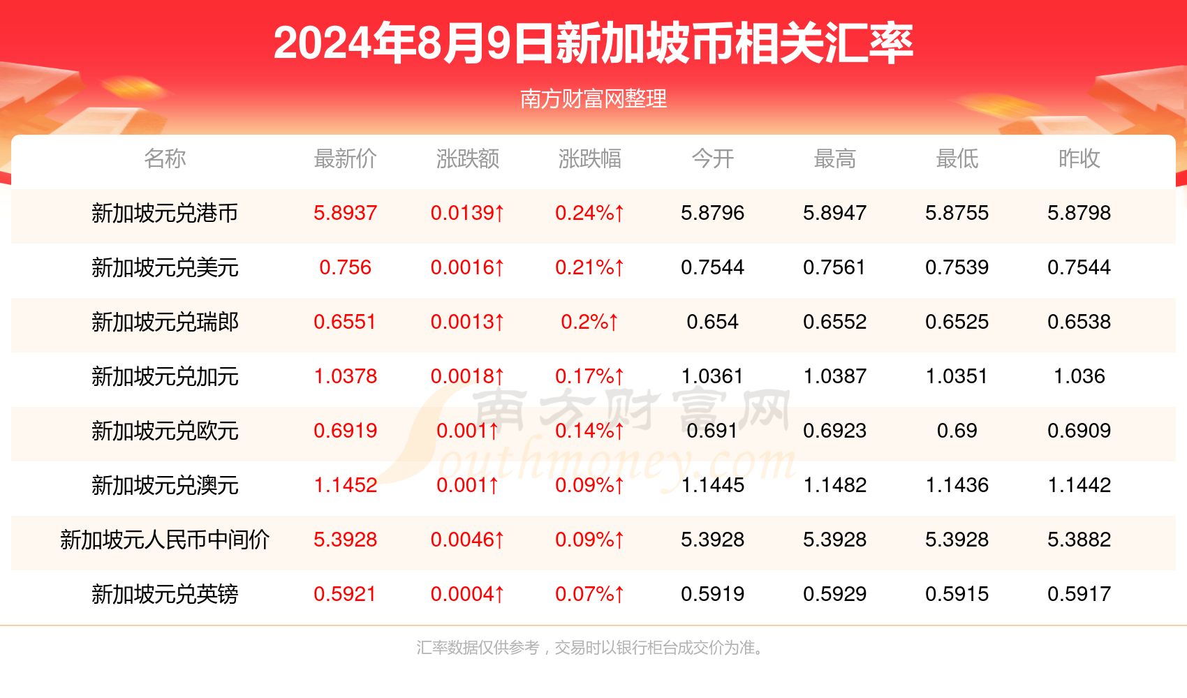 老马识途 第6页