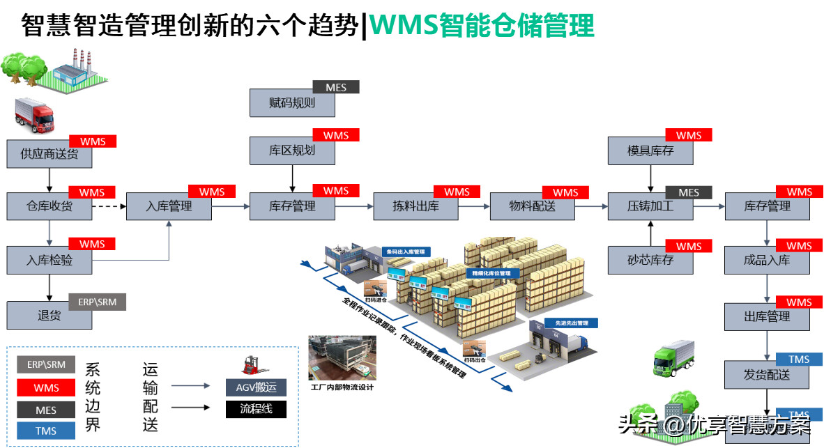 新管家婆一肖六码,新管家婆一肖六码，揭秘智能科技如何重塑物流管理