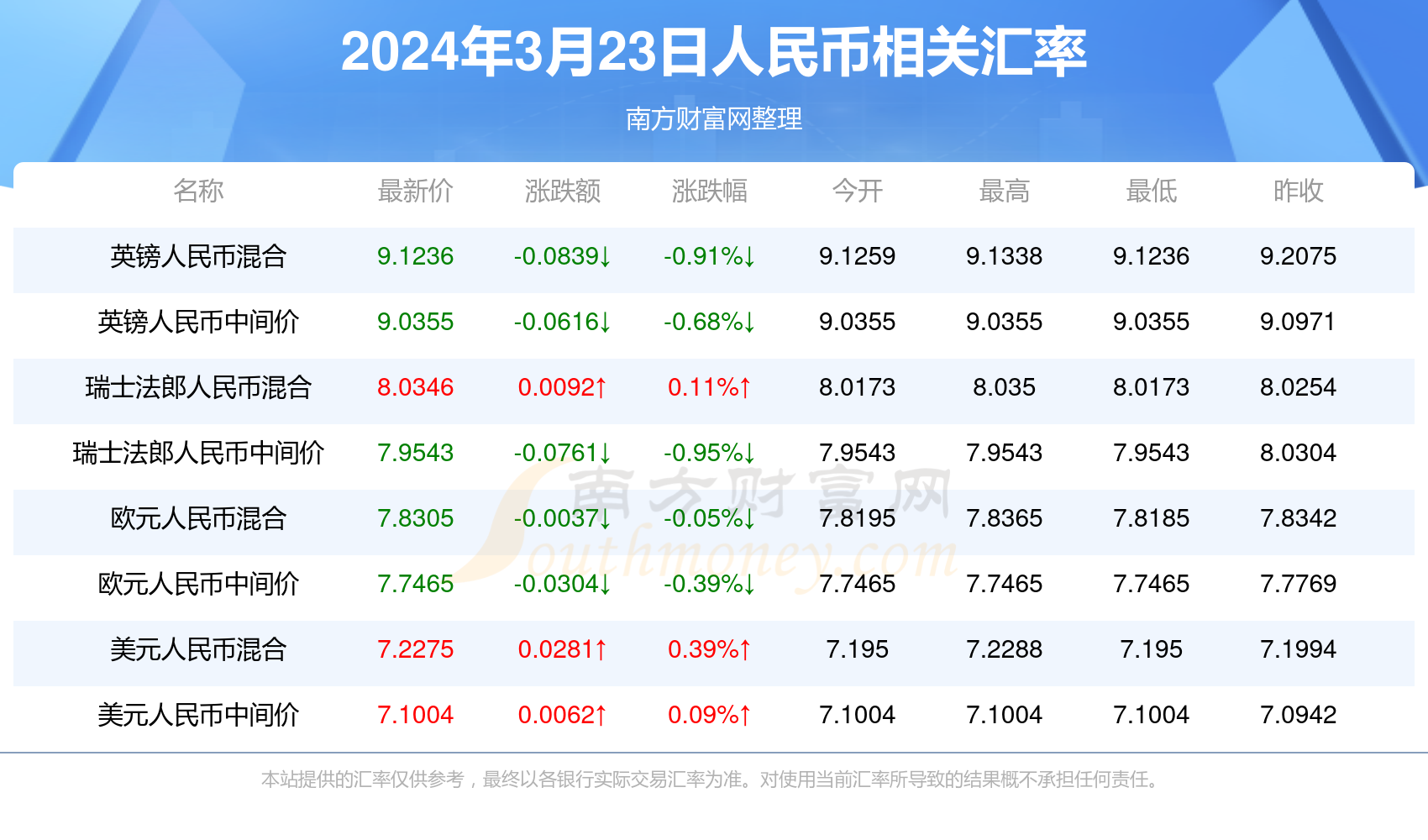 龙盘虎踞 第5页