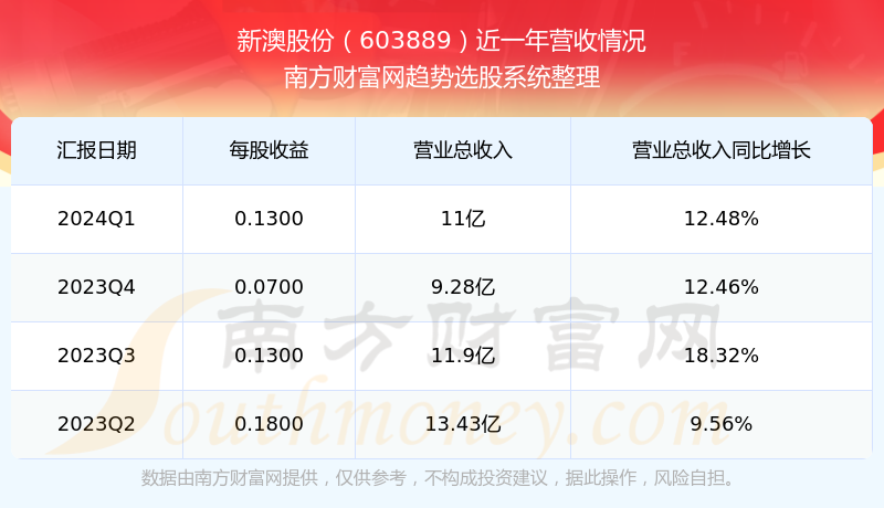 2024新澳最新开奖结果查询,2024新澳最新开奖结果查询——掌握最新动态，轻松赢取大奖