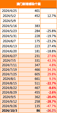 2024年新澳门正版免费资料,探索澳门正版资料的世界，2024年的新机遇与挑战