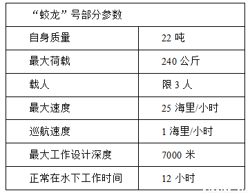 缓慢 第5页