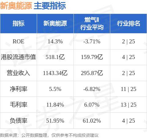 绿树成阴 第5页