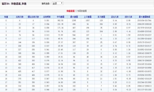 澳门天天开好彩大全53期,澳门天天开好彩大全第53期，探索幸运与机遇的交汇点