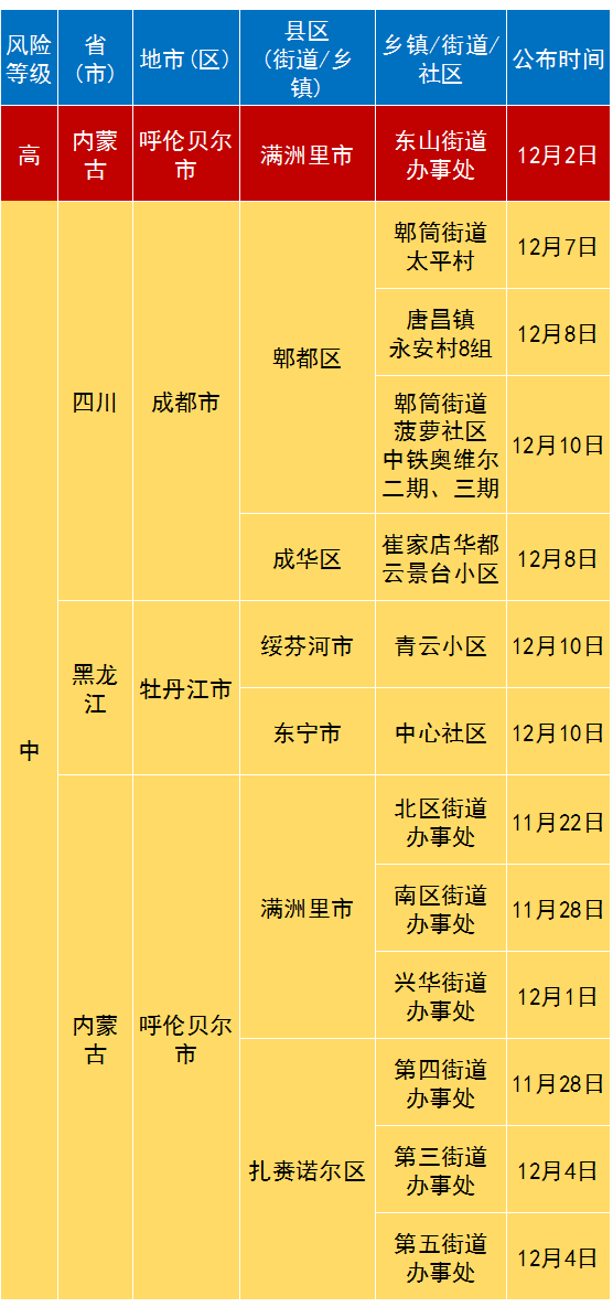 狼子野心 第5页