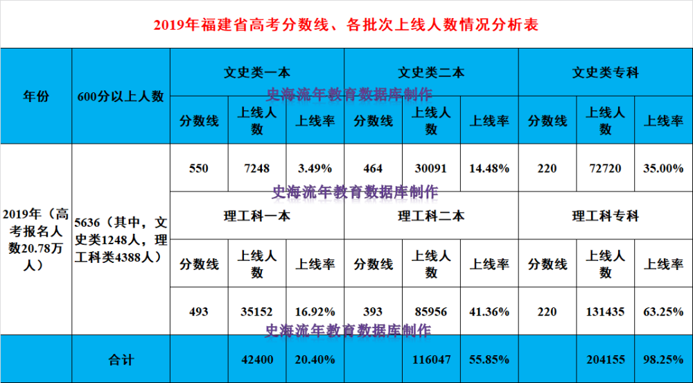 汗马功劳 第3页