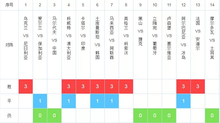 缓慢 第4页