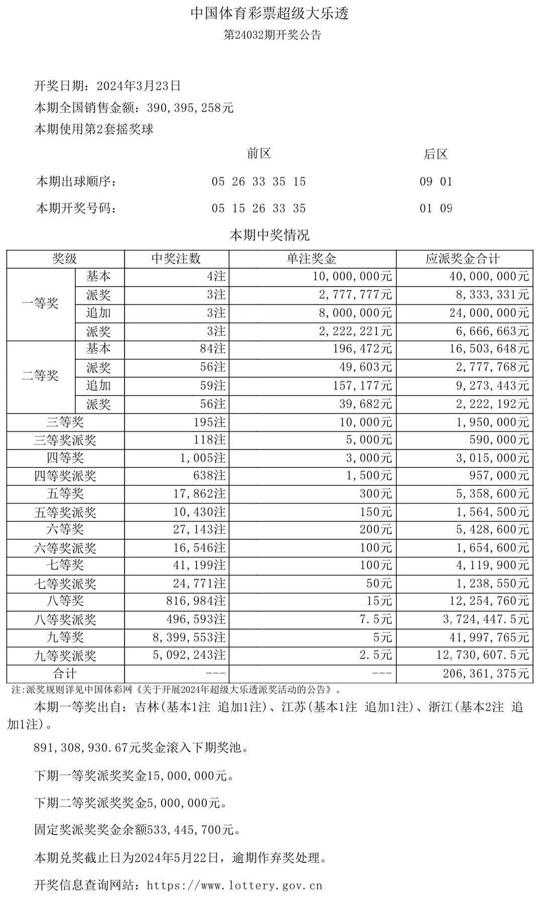 新奥门开奖结果+开奖结果,新澳门开奖结果及彩票开奖概述