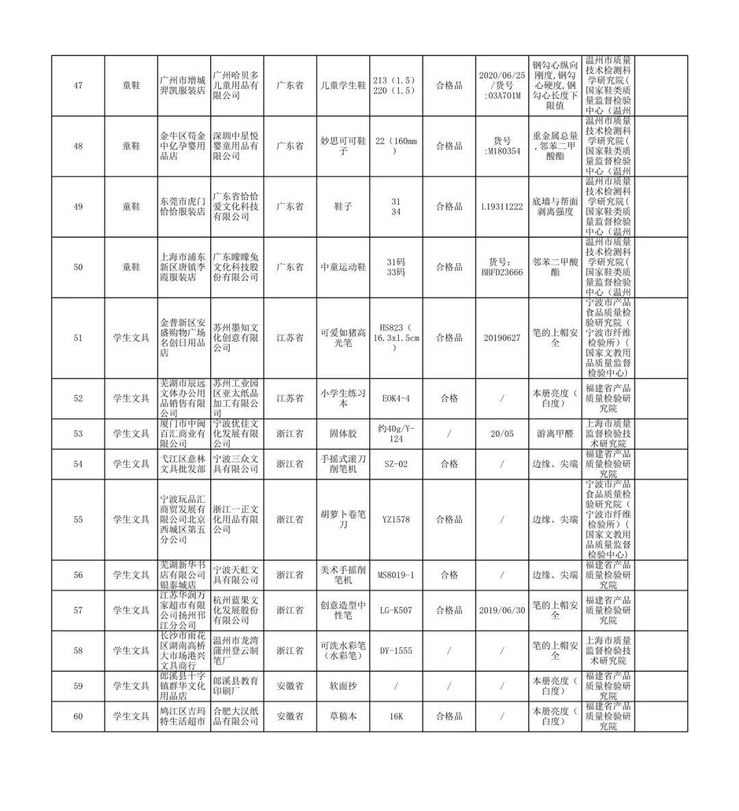 狼奔豕突 第3页