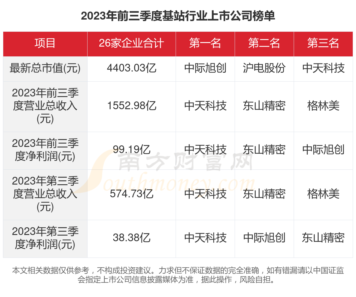 2023年最新资料免费大全,2023年最新资料免费大全——一站式获取优质资源的指南