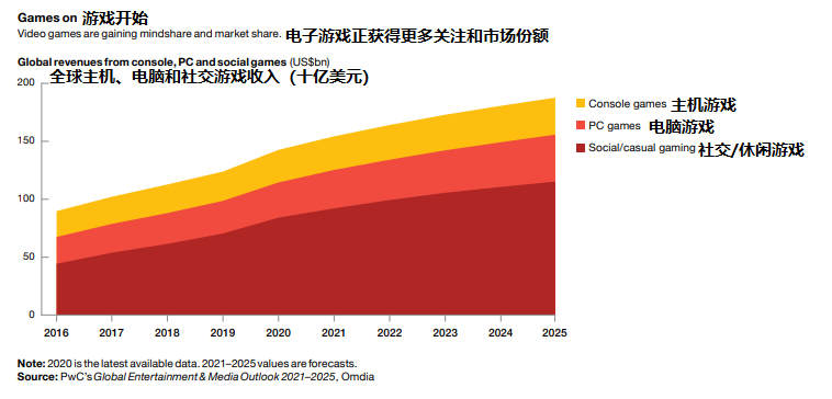 2025澳门彩生肖走势图,澳门彩生肖走势图，探索未来的预测与娱乐魅力（2025年展望）