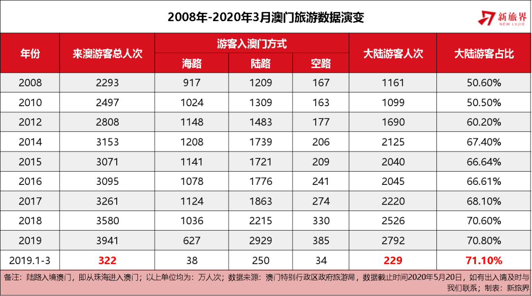 售前咨询 第7页