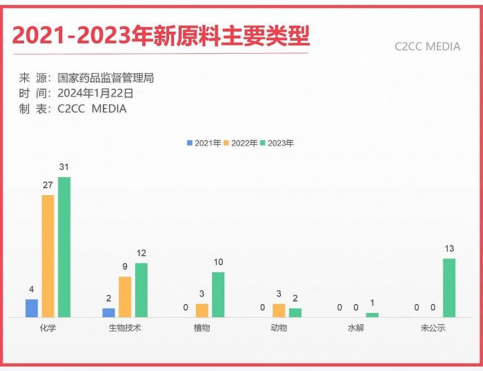 2025新澳资料免费大全,2025新澳资料免费大全——探索最新资源，助力未来发展