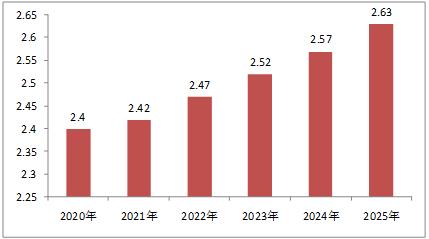 2025最新奥马资料,探索未来科技趋势，揭秘最新奥马资料（2025展望）