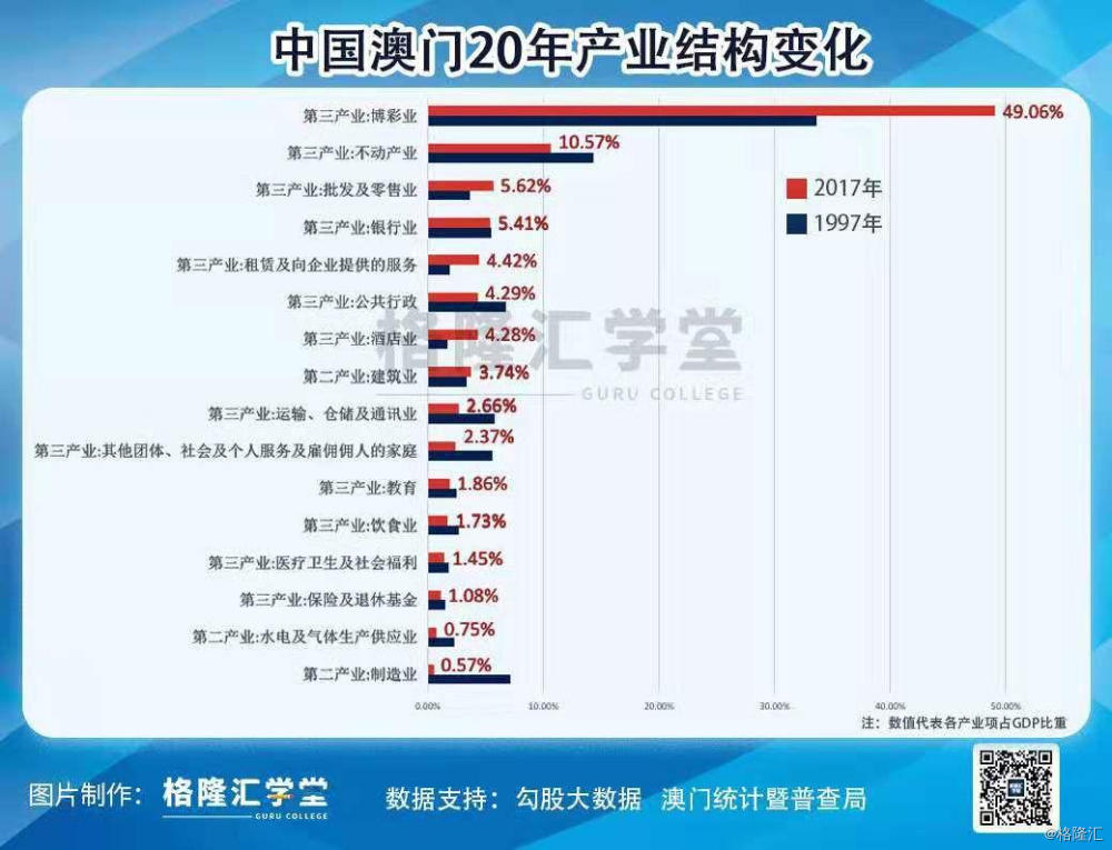 2025澳门最精准正最精准龙门,探索澳门未来，2025年最精准的发展蓝图与龙门策略