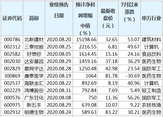 2025年2月 第415页