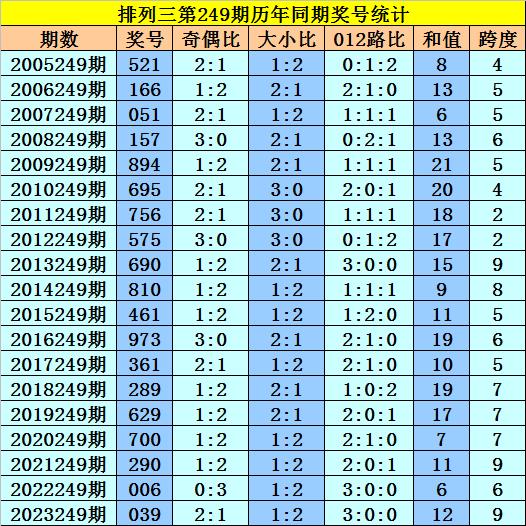 2025年新澳门今晚开奖结果2025年003期 11-22-07-39-42-18T：06,探索未知，关于澳门彩票开奖的奇幻之旅