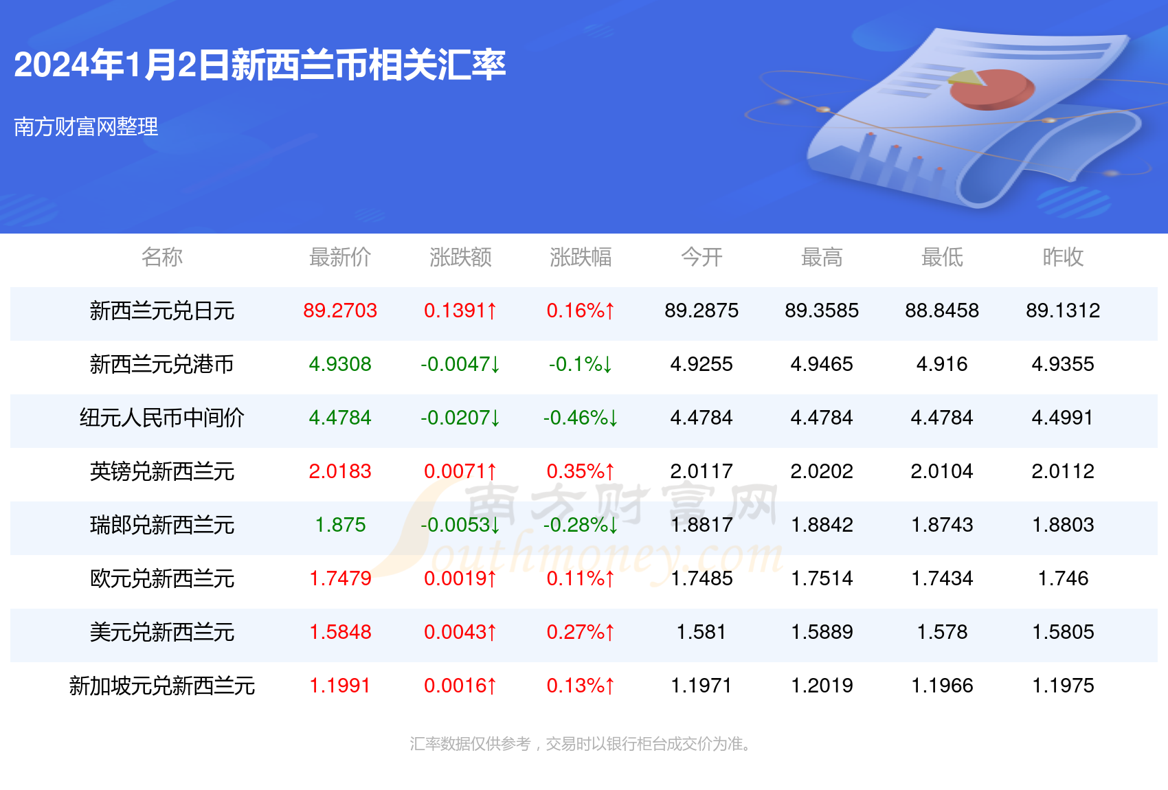 新澳资料免费最新正版001期 09-21-26-37-38-44X：37,新澳资料免费最新正版001期，探索数字世界的宝藏与机遇