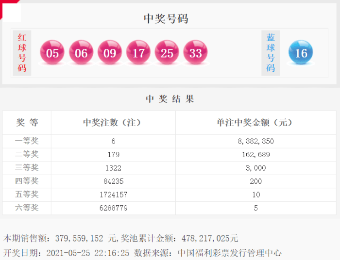 管家婆一码一肖资料免费大全043期 05-09-10-25-33-39W：10,管家婆一码一肖资料免费大全043期，揭秘彩票秘密，探索数字世界中的机遇与挑战