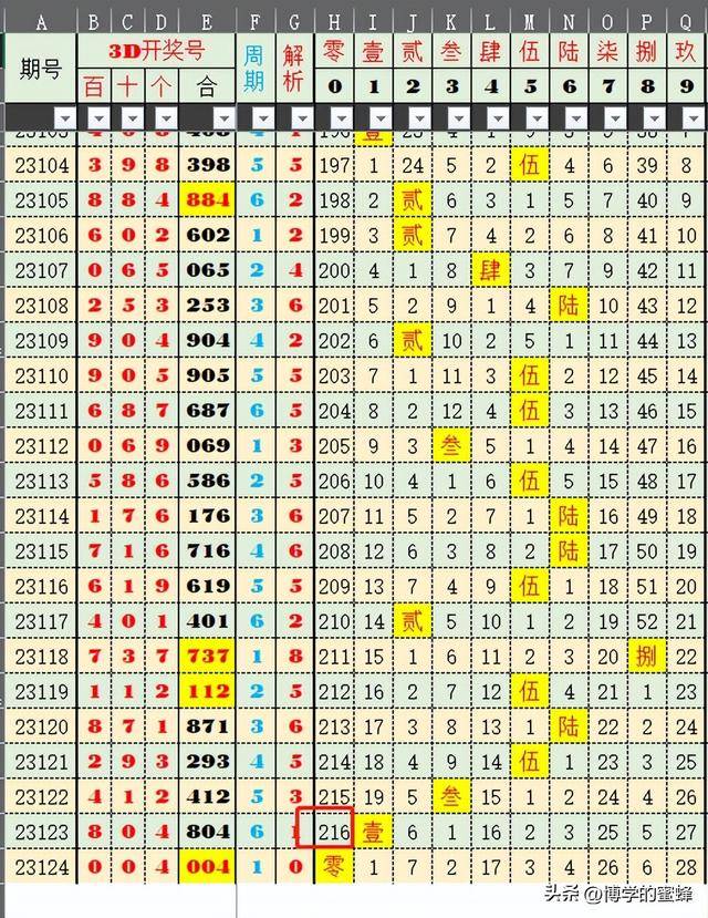 2025澳门特马查询066期 13-26-38-41-42-45H：01,澳门特马查询结果解析，第066期开奖号码预测与解析（关键词，澳门特马查询、第066期、开奖号码）