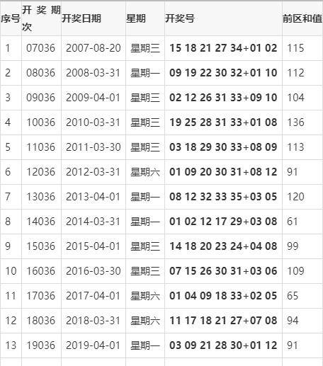 澳门最准最快免费的资料134期 01-08-12-30-31-44Q：24,澳门最准最快免费的资料134期，探索幸运之门