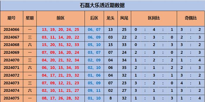 新澳天天开奖资料大全最新54期076期 08-47-09-02-40-21T：19,新澳天天开奖资料大全最新分析 —— 第54期至第76期深度解读（附号码，076期 08-47-09-02-40-21）