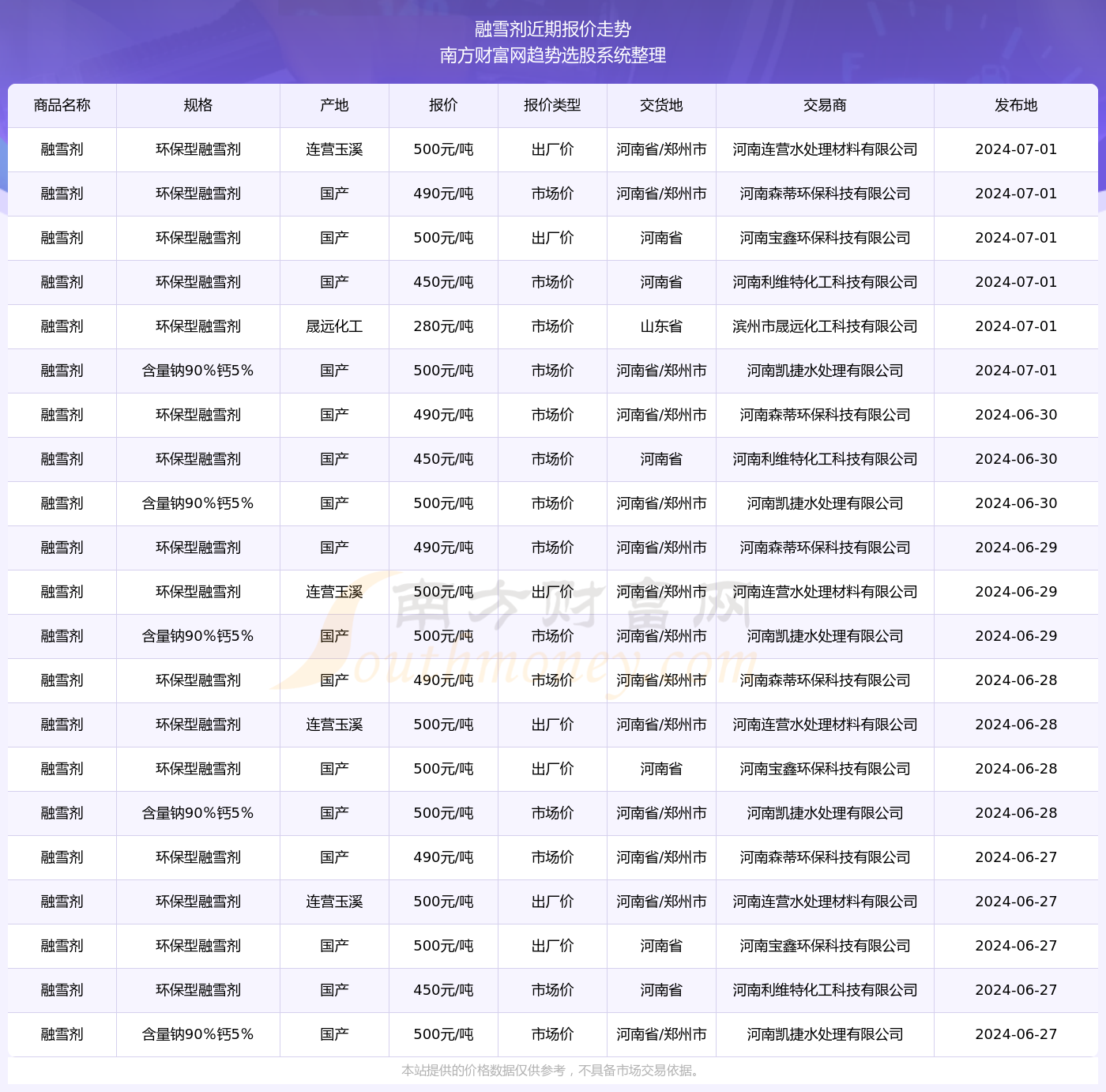 2024新澳资料大全免费下载103期 07-10-26-28-33-44C：04,探索新澳资料，2024年免费下载资源大全（第103期）——特定组合解析与资源获取指南