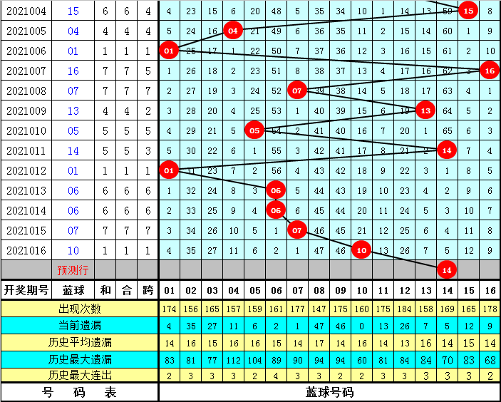 黄大仙澳门最精准正最精准025期 02-03-15-17-18-31Q：38,黄大仙澳门预测，探索精准数字的秘密（第025期分析）