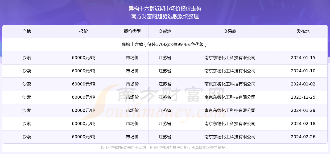 澳门六开奖结果2025开奖记录查询135期 08-10-26-28-31-47Q：25,澳门六开奖结果2025期开奖记录解析与查询攻略，以第135期的数字25为核心