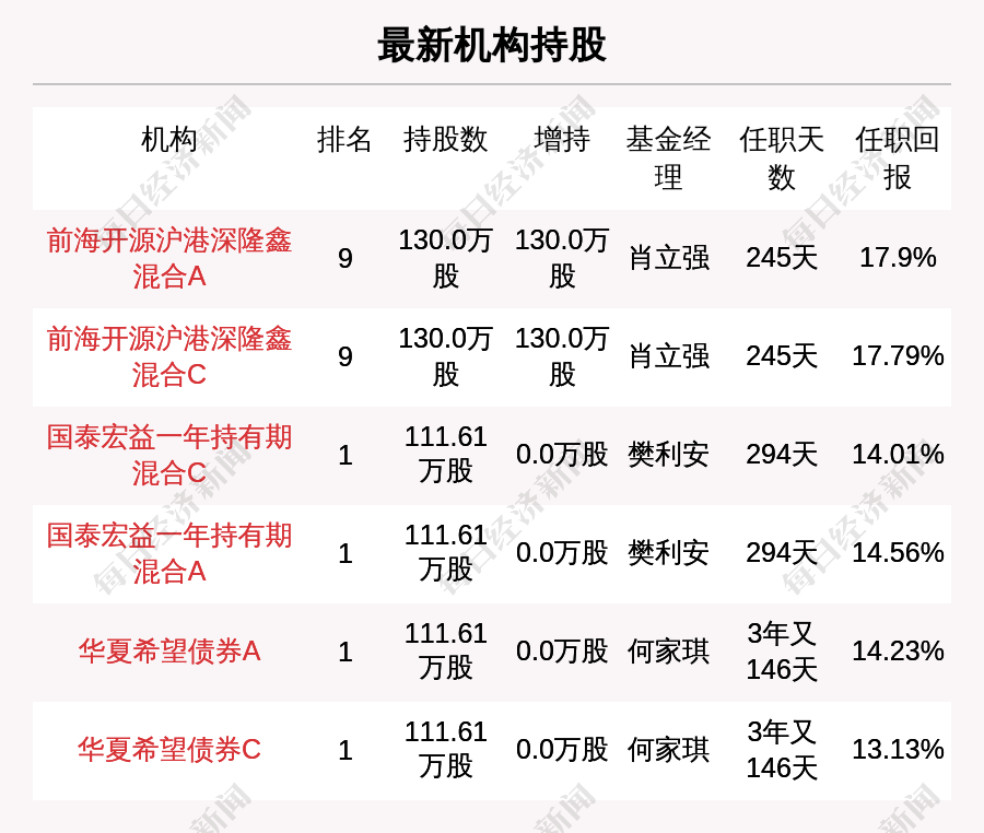 2025年2月19日 第42页