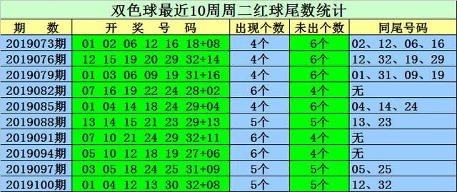 新澳门天天开奖结果022期 05-13-15-18-19-33Y：34,新澳门天天开奖结果分析，第022期开奖结果详解与未来趋势预测