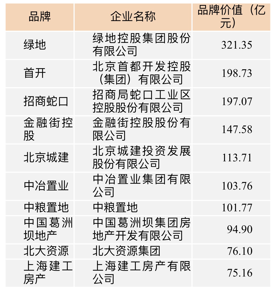 2025年2月 第332页