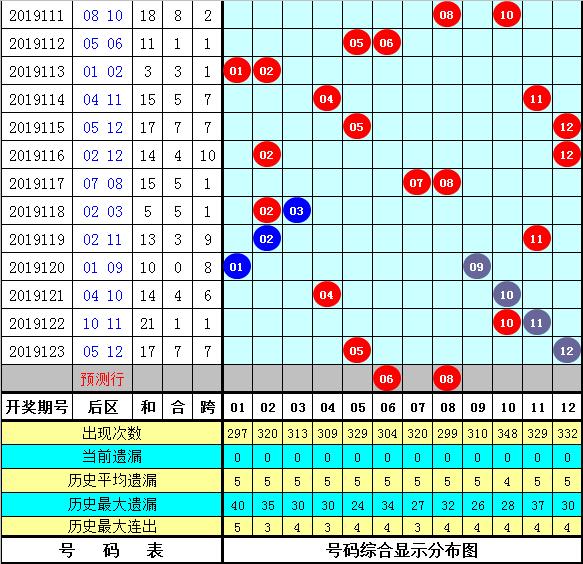 管家婆三肖一码一定中特023期 05-06-08-12-23-41C：45,管家婆三肖一码一定中特，揭秘彩票背后的秘密与期待