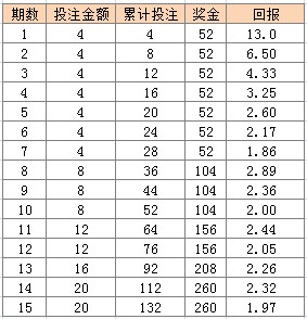 澳门天天彩期期精准单双波色073期 10-12-37-39-42-47P：43,澳门天天彩期期精准单双波色第073期分析与预测，探索数字世界的奥秘