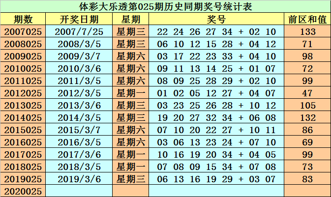 澳门新三码必中一免费043期 03-06-15-26-34-42Y：06,澳门新三码必中一免费解析，探索数字背后的奥秘（第043期）